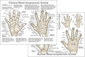 Chinese Korean Hand Therapy Hand Acupuncture Chart