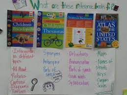 I love anchor charts and use them daily. Live Love Laugh In 2nd Grade Reference Books Reading Anchor Charts Classroom Anchor Charts Genre Anchor Charts