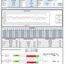 Von r.koeppel 15 februar 2011 beitrag melden. Statistische Prozesskontrolle Spc Excel