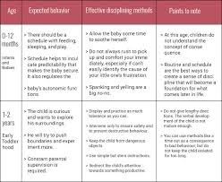 Why Parents Should Discipline Their Children Early