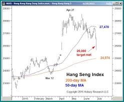 Hang Seng Index Trading Why Trade Hang Seng Now Avatrade