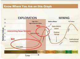 Ggi Stock News And Price Garibaldi Resources Corp Stock