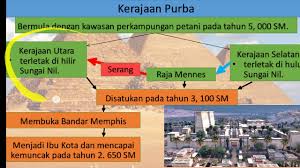Kemudiannya di sekitar delta dan bahagian pertengahan mesir wujud pula. Tingkatan 1 Bab 5 Tamadun Mesir Purba Youtube