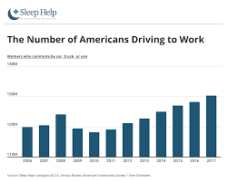 the least and most stressful commutes in the u s see the