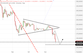 When you look at companies that have gone on to do well after the dotcom crash, they were few and their low. Bitcoin Und Ethereum Im Crash Godmodetrader