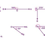Measurement Of Angles Examples