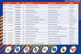 Ipl 2019 Schedule Time Table And Match List Match List Ipl Kolkata Knight Riders