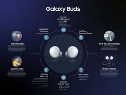 I preordered the buds pro because i loved my buds+ so much. Does The Galaxy Buds Will Work With Apple Devices Quora
