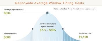 Vedi la nostra kenner louisiana selezione dei migliori articoli speciali o personalizzati, fatti a mano dai nostri action figure negozi. 2021 Average Home Window Tinting Costs How Much Does Window Tinting Cost