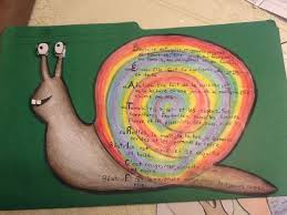 For Adoptez Un Escargot Students Creates Une Poeme Acrostiche With The Name Of Their Escargot Students Did An Am Teaching French French Classroom Core French