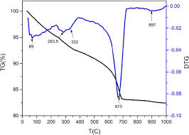 How much is 1000 euro in romanian leu? Utilization Of Red Mud For Producing A High Strength Binder By Composition Optimization And Nano Strengthening