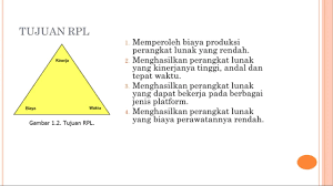 Menghayati dan mengamalkan ajaran agama yang dianutnya. Pemodelan Perangkat Lunak Kelas Xi Youtube