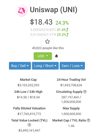 Coingecko has the fully diluted market cap at $126.8 billion at the time of publication. Coingecko On Twitter Massive Surge Above 18 For The First Time For Uni Uniswap Recording Another New Ath Https T Co Eresarszyw