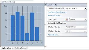 How To Use Chart Control In Asp Net 4 0 4 5 Project