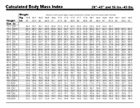 Calculate your ideal body weight. Using The Bmi For Age Growth Charts