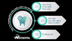 Top 3 xu hướng phát triển phần mềm nha khoa 2020