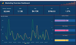 Disponibili anche i servizi di posta fax e sms. Marketing Analytics Dashboard Marketing Analytics Software Zoho Analytics