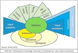 Integrated means that a broad. New Approach To Integrated Pest Management Research With And For Horticulture A Vision From And Beyond Economics Sciencedirect