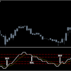Feb 16, 2021 · heiken ashi indicator for mt4 is a metatrader 4 (mt4) indicator and the essence of this technical indicator is to transform the accumulated history data. 1