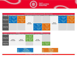 Fechas, días, horarios y sedes de las pruebas y competiciones en los jjoo en marca.com Concacaf Anuncia Calendario Para Preolimpico Rumbo A Tokio As Usa