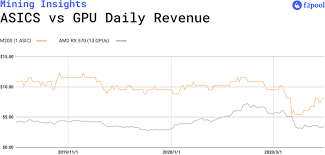 The up to date comparison 2020's best gpu for mining (most up to date guide) is bitcoin mining worth it? How Ethereum 2 0 Will Impact Miners F2pool
