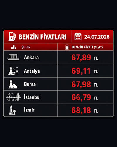 Benzin, Motorin Fiyatları: Bu Sürekli Değişim Nereden Geliyor?