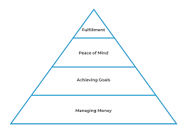 Fundamentals of financial planning and insurance 1. Comprehensive Financial Planning Robertson Stephens Tackling The Complexities Of Your Financial Situation