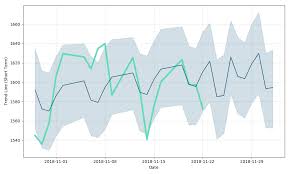 Bhp Billiton Price Blt Forecast With Price Charts