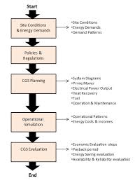 Whisky Co Product Power Generation Methodology