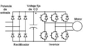 Image result for arrancador de estado solido