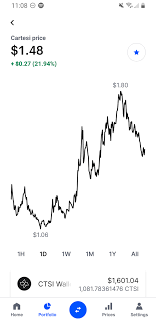 Well break that down today. Yolod My Crypto Portfolio And Investing For My Friend As Well Low Market Cap Good Tech Good Deal See Yall On The Moon Cartesi