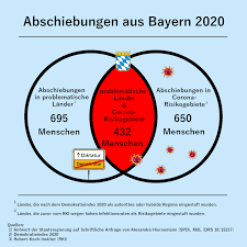 Griechenland steht übrigens nicht alleine da. Asyl Bayern Schiebt Zahlreiche Menschen In Corona Risikogebiete Und In Diktaturen Ab Mit O Ton Bayernspd Landtagsfraktion