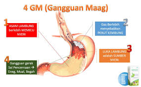 Diskon Wa 0822 7755 5333jual Obat Asam Lambung Naik Sismax Obat Alami Alam Gerak