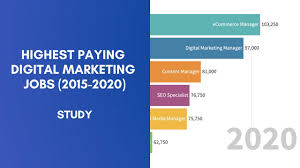 The educational approach to luxury brand management necessarily differs from other specializations. How Much Do Digital Marketers Make In 2021
