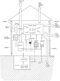 We did not find results for: Energy Thrift And Thermal Comfort In Public Houses Sciencedirect
