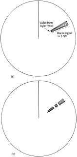 Radar Screen An Overview Sciencedirect Topics