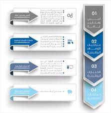 السعودية وافقت على تقييم سعر أرامكو في الطرح العام الأولي بأقل من تريليوني دولار. Ø§Ù„ØªÙˆØ¸ÙŠÙ