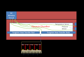Ultra High Temperature Thermionic Sensor