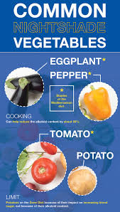 Image result for Nightshade Containing Foods