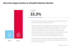 Based on this, you will understand how long it will take to create a. Understanding Healthcare Mobile Application Development Nix United