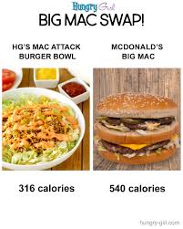 Check spelling or type a new query. Hungry Girl Big Mac Swap This Burger Bowl Recipe Is A Facebook