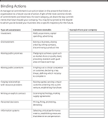 Managing By Commitments The party reaffirmed its commitment to nuclear. managing by commitments