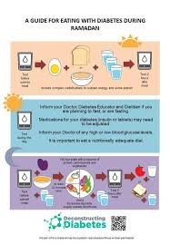 How To Be Healthy During Ramadan Sbs Food