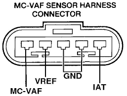 The sensor's internal circuitry heats up the element to a specific the maf element only samples a small part of the incoming air stream, so if laminar flow is not present the air measurement and fuel delivery will be. Diypnp Documentation For 1993 1994 Ford Probe