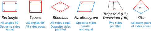 Quadrilaterals Square Rectangle Rhombus Trapezoid