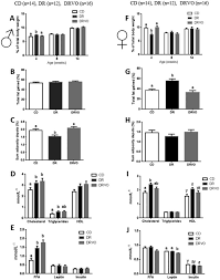 Berdasarkan hasil pengamatan kemampuan guru dalam mengelola pembelajaran yang telah dianalisis pada bab iv, menunjukkan bahwa nilai yang diperoleh guru dalam. Paternal Under Nutrition Programs Metabolic Syndrome In Offspring Which Can Be Reversed By Antioxidant Vitamin Food Fortification In Fathers Scientific Reports