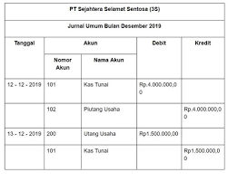 Bentuk jurnal umum yang sering digunakan pada perusahaan dagang maupun perusahaan jasa adalah seperti berikut. Cara Membuat Buku Besar Dan Contoh Mudahnya