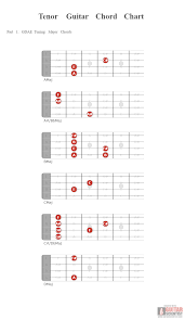Tenor Guitar Chord Chart Guitar Scientist