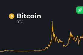 The current price of bitcoin is $54,836 which is 1.06% down in last 24 hour. Bitcoin Price Prediction 2021 2022 2025 Long Forecast
