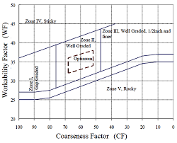 3 Coarseness Factor Chart Download Scientific Diagram